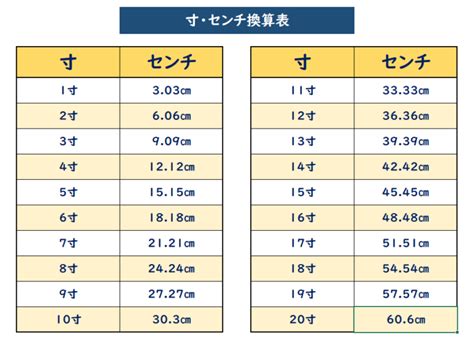 一寸 cm 換算|英寸到厘米（cm）转换器